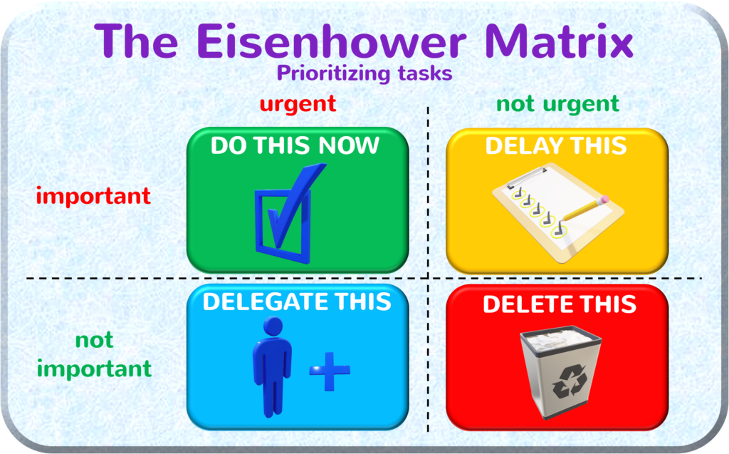 The Eisenhower Matrix