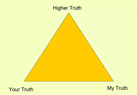 Higher truth